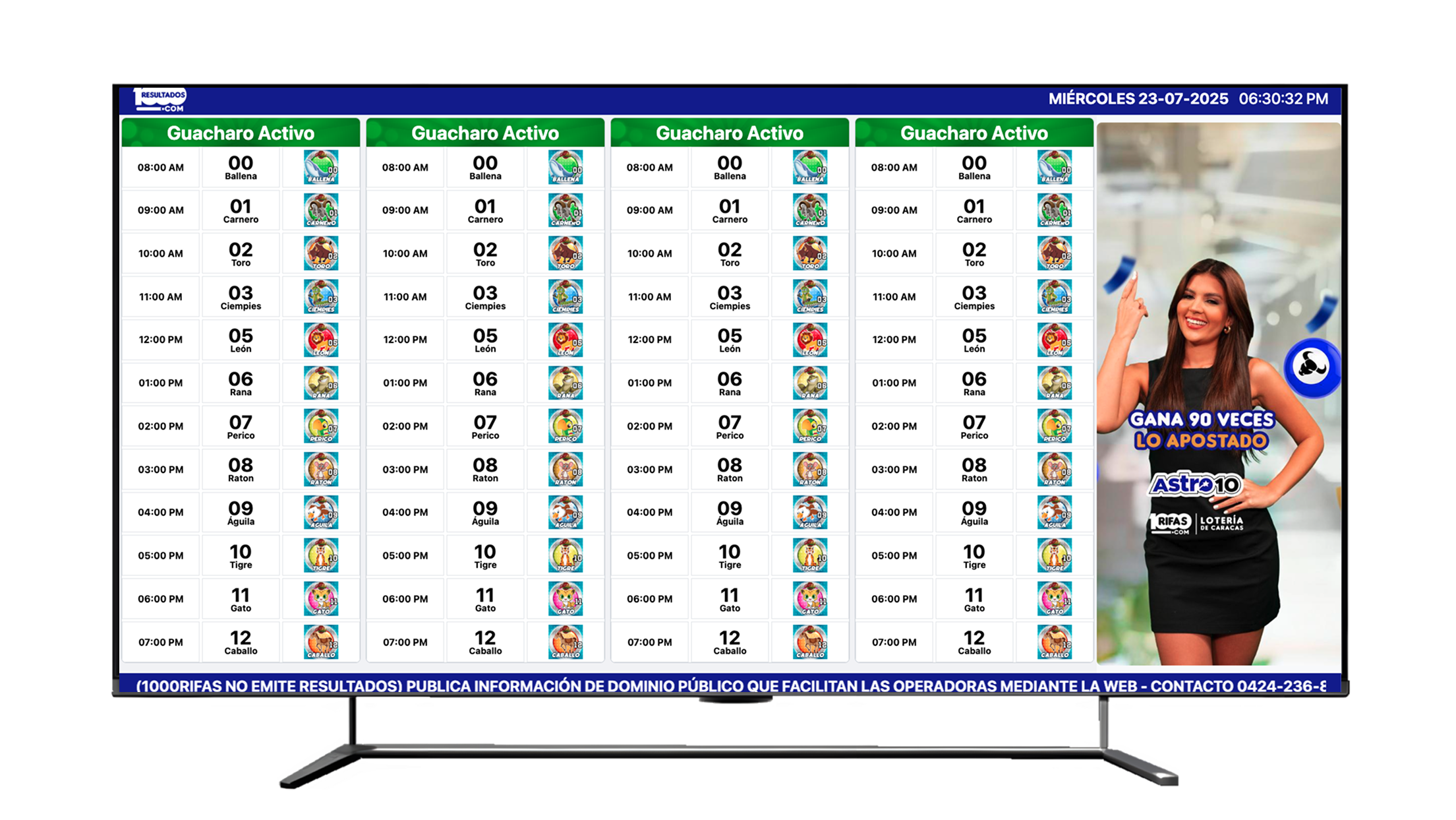 Dashboard de resultados
